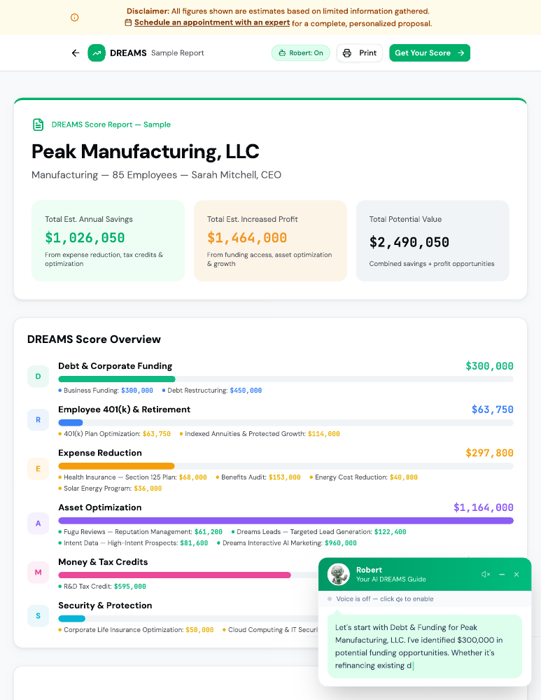 Sample DREAMS Score for Peak Manufacturing, with estimated opportunities across six areas